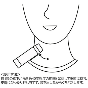 Φ35X128 ゼルボックスデジタル XL 電子補声器 Orbisana Healthcare