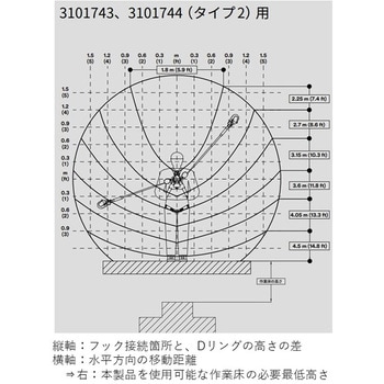 DBI-サラ Nano-Lok 巻取り式ランヤード(ランヤードタイプ