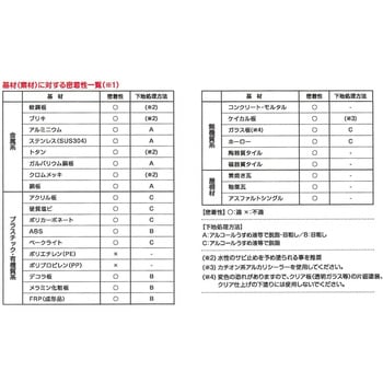 水性 スーパー万能密着クン ターナー色彩