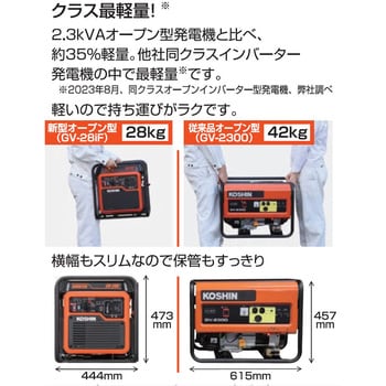 GV-28iF インバーター発電機 2.8KVA 1台 工進 【通販モノタロウ】