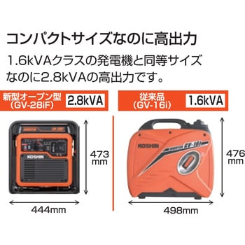 GV-28iF インバーター発電機 2.8KVA 1台 工進 【通販モノタロウ】