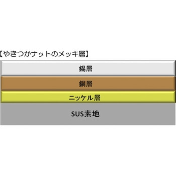 やきつかナット 由良産商