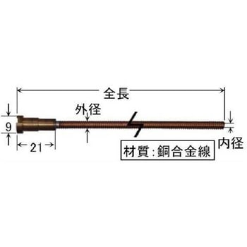 インナーライナー - ダイヘン