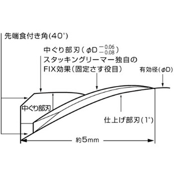 ニュースタッキングリーマMT柄 新開工具