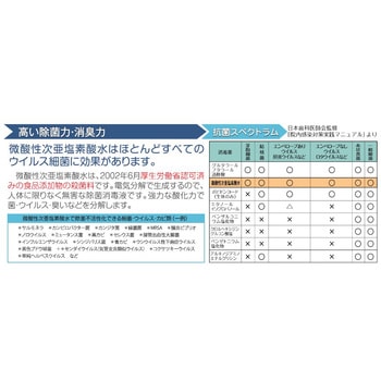 次亜塩素酸水生成器 BK-Ⅱ ジェイセップ九州