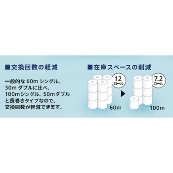 エリエールi:naトイレットティシュー無香料 エリエール