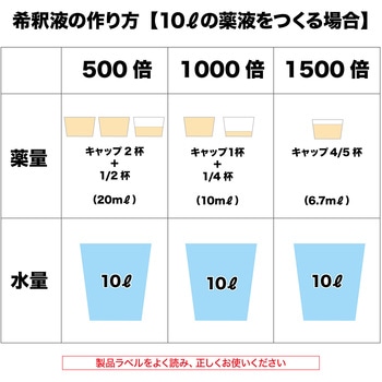 シバキープセイバー レインボー薬品