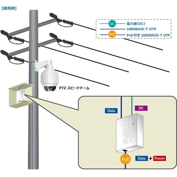 PoE+スプリッター IEEE 802.3at ギガビット PLANET Technology