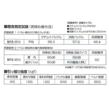 消音ラッシングベルト 日軽金アクト 【通販モノタロウ】