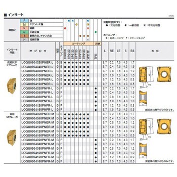 LOGU0904120PNER-L MP9130 VPX200用 両面4コーナ インサート 1箱(10個