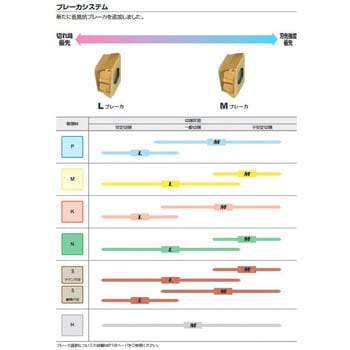 LOGU0904120PNER-L MV1030 VPX200用 両面4コーナ インサート 1箱(10個