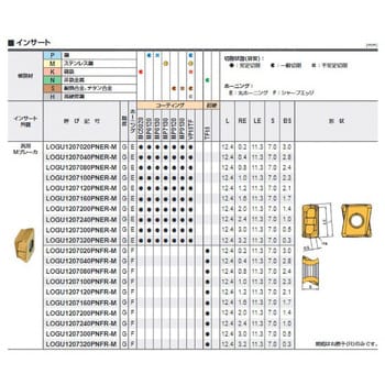 LOGU1207200PNER-M MP7130 VPX300用 両面4コーナ インサート 1箱(10個