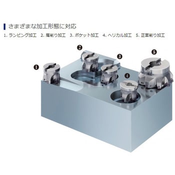 高送り加工用両面インサート式ラジアスカッタ WJX(シャンクタイプ