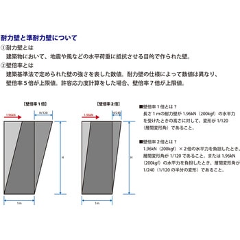 カラー石膏ボードビス ダイドーハント(大同製鋲所)