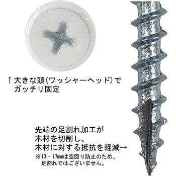 木工用造作ビス おさえ上手 ダイドーハント(旧:大同製鋲所)