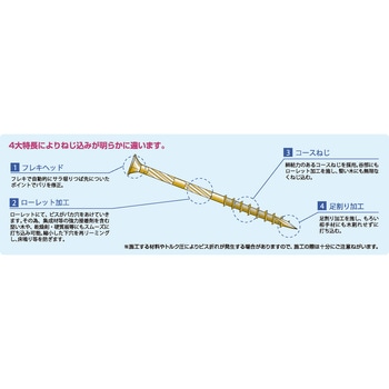 『強硬突破!』ビス ダイドーハント(大同製鋲所)