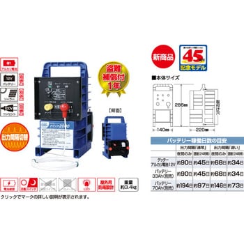 no．127 クイック2000 (Qik-2000) 1台 末松電子製作所 【通販モノタロウ】