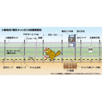 no．937 100m小動物セット 1セット 末松電子製作所 【通販モノタロウ】