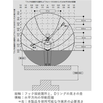 3101740 軽量型 巻取り式ランヤード ツイン(タイプ1) ショック