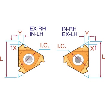 内径ねじ切チップ アメリカンバットレス(AMERICAN BUTTRESS) カーメックス