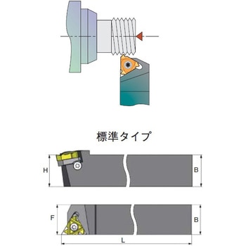 外径ねじ切バイト スクリューオン式 カーメックス