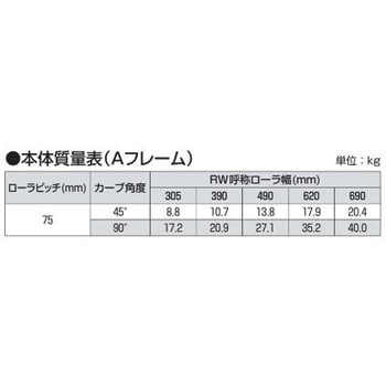 CTR スチール製テーパローラカーブコンベヤ 中荷重用R500 CTR型