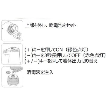 アルコール消毒噴霧器 セーフラン安全用品