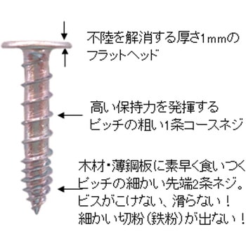 フラットヘッドビス プラケース入 ウイング
