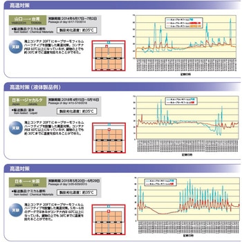 コンテナライナーシリーズ 海上コンテナ用 ハーフタイプ サンユー印刷