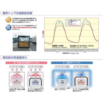 コンテナライナーシリーズ 海上コンテナ用 ハーフタイプ サンユー印刷