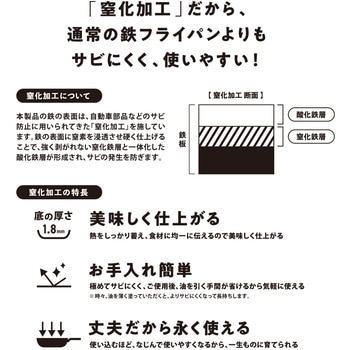 RoBu 窒化加工 鉄フライパン パークレーン