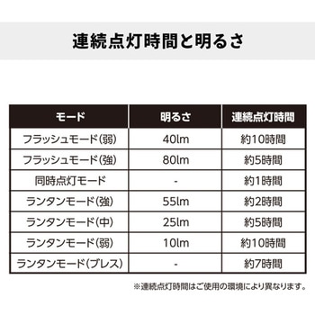 スパイラルLEDランタン スタンド付き YAMAZEN(山善)