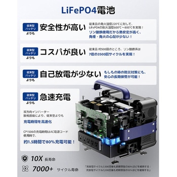 リン酸鉄 ポータブル電源 Cellpowa Bigblue Tech(ビッグブルーテック)