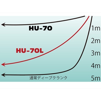 HU-70L ハイドアップ(HIDEUP)