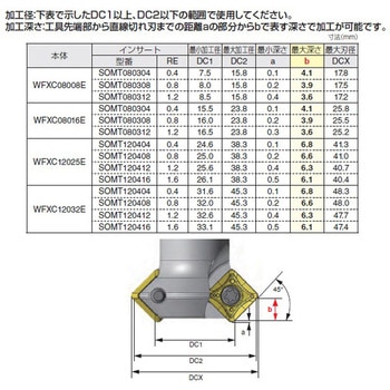 SEC-ウェーブミル 面取り加工用 WFXC08000E型(柄付きタイプ) 住友電工ハードメタル