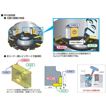 SEC-ゴールミル 鋳鉄高能率加工用カッタ GFXC13000型(シェルタイプ コースピッチ・仕上用) 住友電工ハードメタル