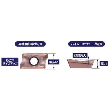 SEC-ウェーブミル WEX型用インサート AXMT06-G型(汎用型) 住友電工ハードメタル