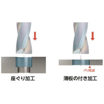 高性能フラットドリル KDZ (レギュラー) 京セラ