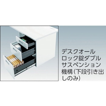 システムデスク 両袖 TRUSCO