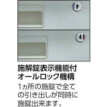 システムデスク 両袖 TRUSCO