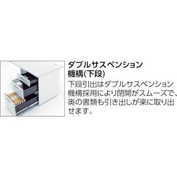 システムデスク 両袖 TRUSCO
