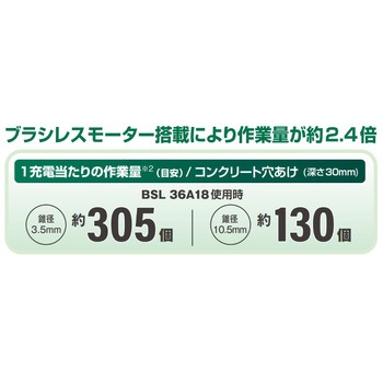 18V コードレスロータリハンマドリル - HiKOKI(旧:日立工機)