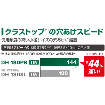 18V コードレスロータリハンマドリル - HiKOKI(旧:日立工機)