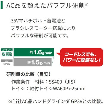 36V コードレスハンドグラインダ HiKOKI(旧日立工機) ストレート