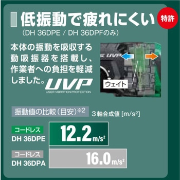 36V コードレスロータリハンマドリル HiKOKI(日立工機)