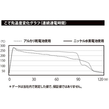 ヒートアイロンPRO DS-ES23 ハウスボックス