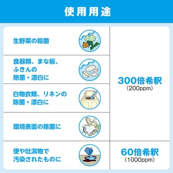 殺菌・漂白剤 ジアノック (食品添加物殺菌料) SARAYA(サラヤ)