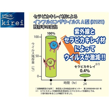 光触媒セラピカキレイ3色ボールペン セーラー万年筆