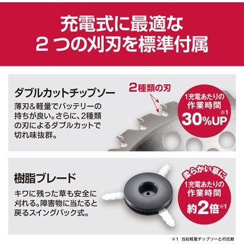 充電式刈払機 DK3601L2 京セラ(旧RYOBI電動工具)
