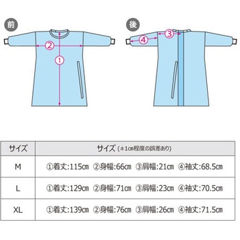セーフウェア サージカルガウン - メディコムジャパン